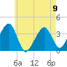 Stage Harbor tide chart for Tuesday, May 9, 2023