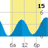 Stage Harbor tide chart for Thursday, June 15, 2023