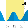 Stage Harbor tide chart for Friday, June 16, 2023