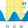 Stage Harbor tide chart for Saturday, June 17, 2023