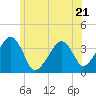 Stage Harbor tide chart for Wednesday, June 21, 2023