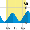 Stage Harbor tide chart for Friday, June 30, 2023
