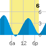 Stage Harbor tide chart for Tuesday, June 6, 2023