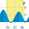 Stage Harbor tide chart for Wednesday, June 7, 2023