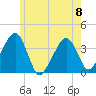 Stage Harbor tide chart for Thursday, June 8, 2023