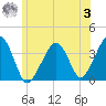Stage Harbor tide chart for Monday, July 3, 2023