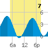 Stage Harbor tide chart for Friday, July 7, 2023