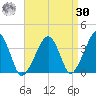 Stage Harbor tide chart for Wednesday, August 30, 2023