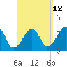 Stage Harbor tide chart for Tuesday, September 12, 2023