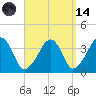 Stage Harbor tide chart for Thursday, September 14, 2023