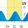Stage Harbor tide chart for Friday, September 15, 2023