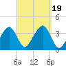Stage Harbor tide chart for Tuesday, September 19, 2023