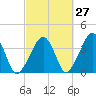 Stage Harbor tide chart for Wednesday, September 27, 2023