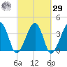 Stage Harbor tide chart for Friday, September 29, 2023