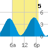 Stage Harbor tide chart for Tuesday, September 5, 2023