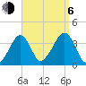 Stage Harbor tide chart for Wednesday, September 6, 2023