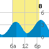 Stage Harbor tide chart for Friday, September 8, 2023