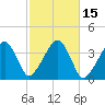 Stage Harbor tide chart for Sunday, October 15, 2023