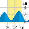 Stage Harbor tide chart for Thursday, October 19, 2023