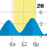 Stage Harbor tide chart for Friday, October 20, 2023