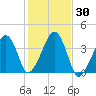 Stage Harbor tide chart for Monday, October 30, 2023
