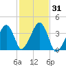 Stage Harbor tide chart for Tuesday, October 31, 2023
