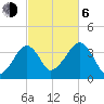 Stage Harbor tide chart for Friday, October 6, 2023