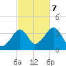 Stage Harbor tide chart for Saturday, October 7, 2023