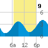 Stage Harbor tide chart for Monday, October 9, 2023