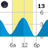 Stage Harbor tide chart for Monday, November 13, 2023