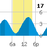 Stage Harbor tide chart for Friday, November 17, 2023