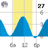 Stage Harbor tide chart for Monday, November 27, 2023