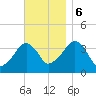 Stage Harbor tide chart for Monday, November 6, 2023