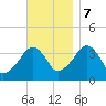 Stage Harbor tide chart for Tuesday, November 7, 2023