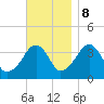 Stage Harbor tide chart for Wednesday, November 8, 2023
