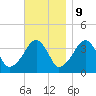 Stage Harbor tide chart for Thursday, November 9, 2023