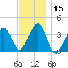 Stage Harbor tide chart for Friday, December 15, 2023