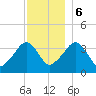 Stage Harbor tide chart for Wednesday, December 6, 2023