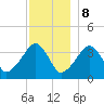 Stage Harbor tide chart for Friday, December 8, 2023