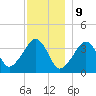 Stage Harbor tide chart for Saturday, December 9, 2023