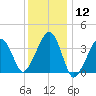 Stage Harbor tide chart for Friday, January 12, 2024