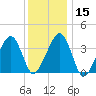 Stage Harbor tide chart for Monday, January 15, 2024