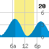Stage Harbor tide chart for Saturday, January 20, 2024
