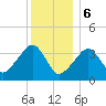Stage Harbor tide chart for Saturday, January 6, 2024