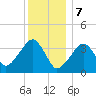 Stage Harbor tide chart for Sunday, January 7, 2024