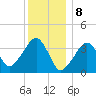 Stage Harbor tide chart for Monday, January 8, 2024