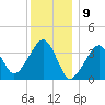 Stage Harbor tide chart for Tuesday, January 9, 2024