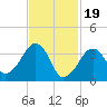 Stage Harbor tide chart for Monday, February 19, 2024