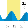 Stage Harbor tide chart for Wednesday, February 21, 2024