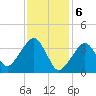 Stage Harbor tide chart for Tuesday, February 6, 2024